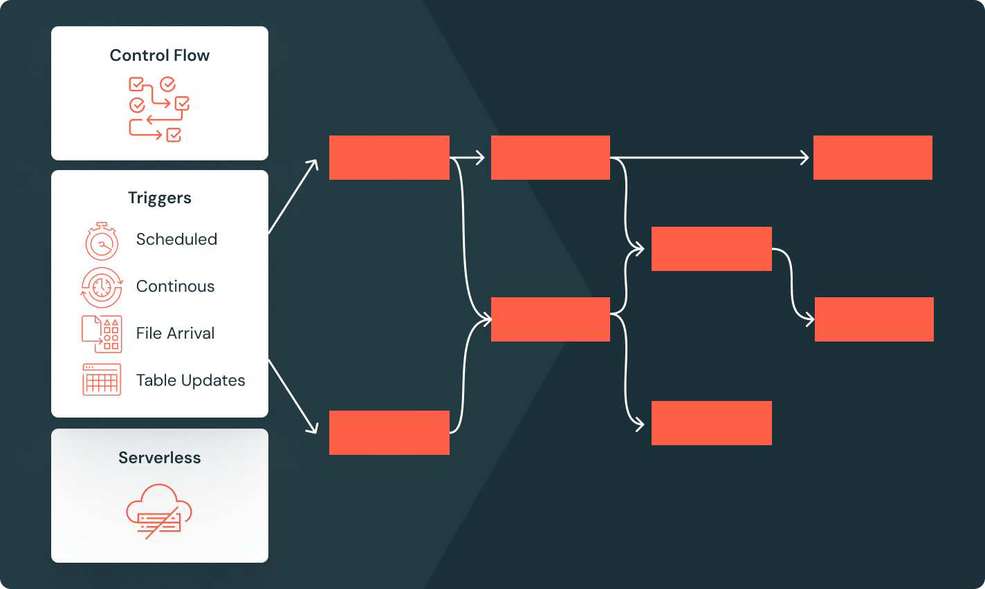 orchestration chart