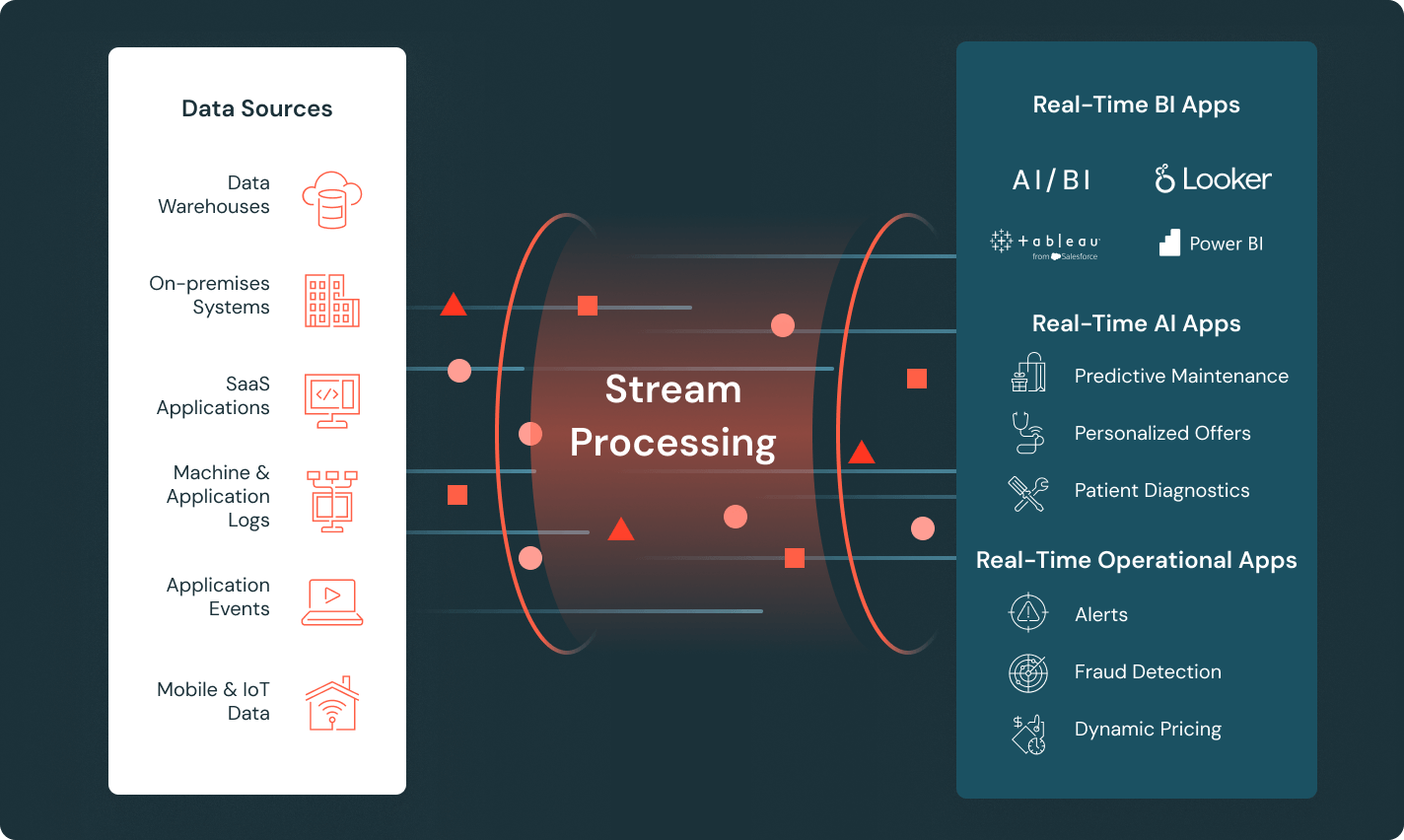 streaming chart