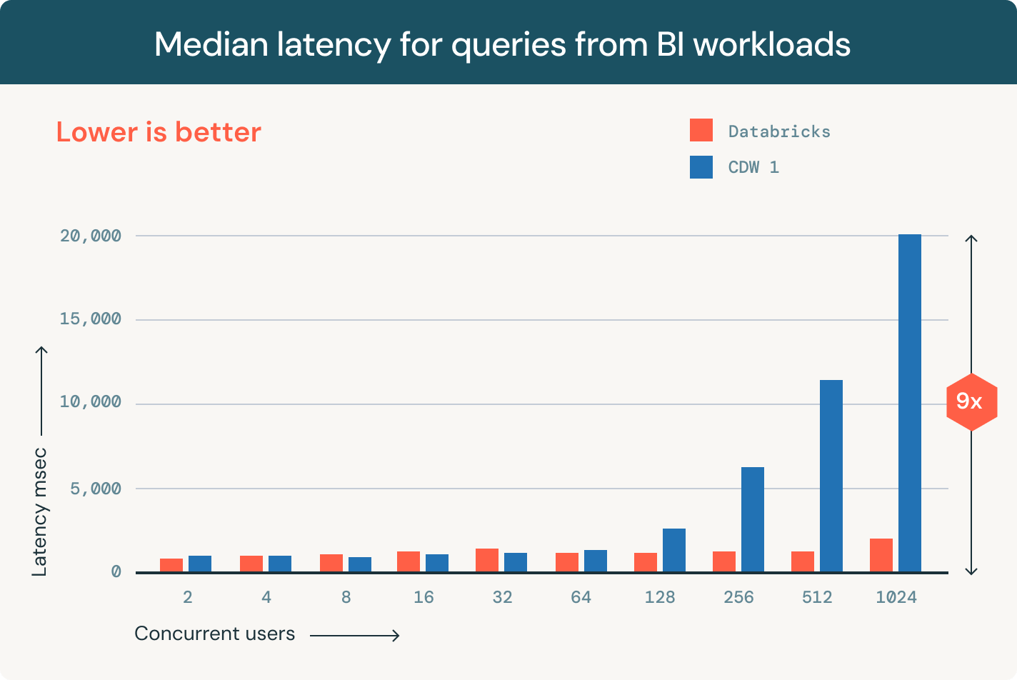 Data Warehousing