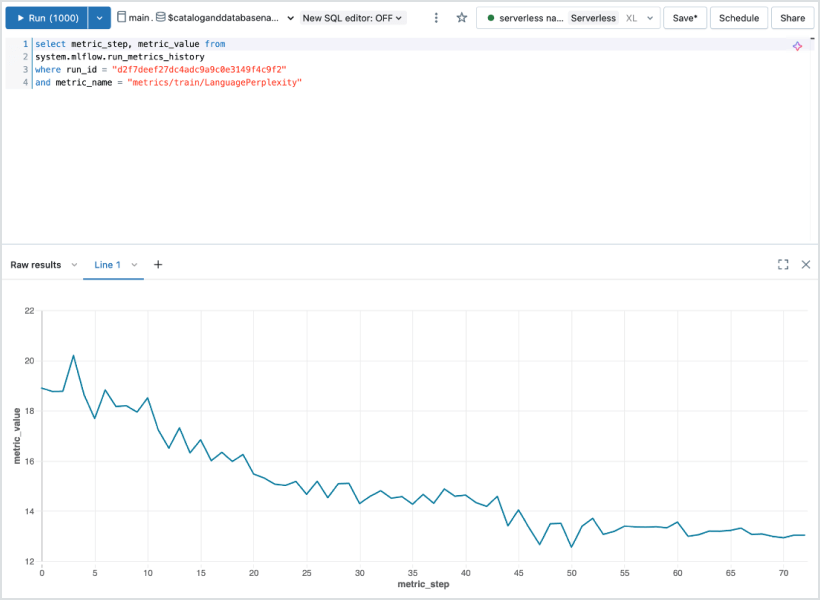 An image of a Databricks dashboard displaying various data analytics and AI tools.