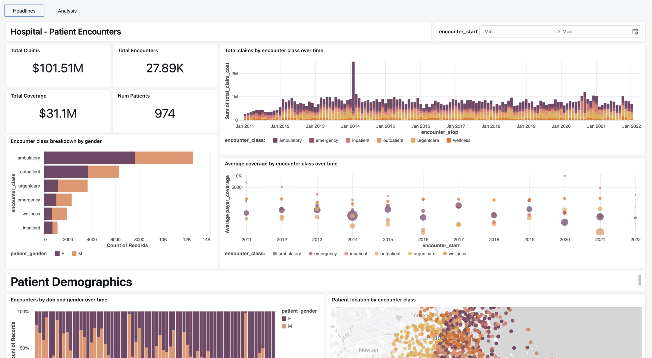 An AI/BI dashboard with enhanced UI and data exploration features.