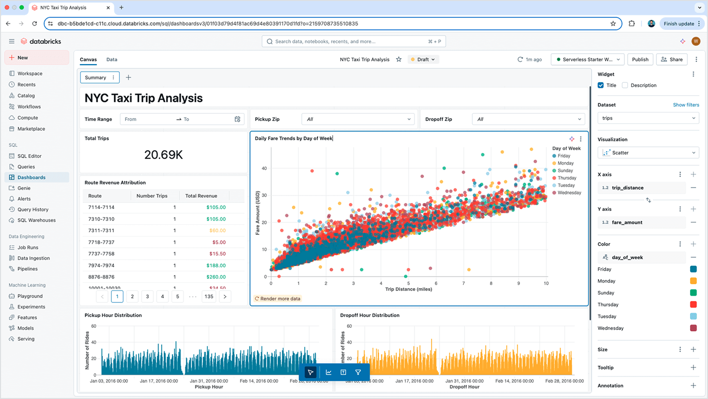NYC Taxi Trip Analysis dashboard, fare scatter plot