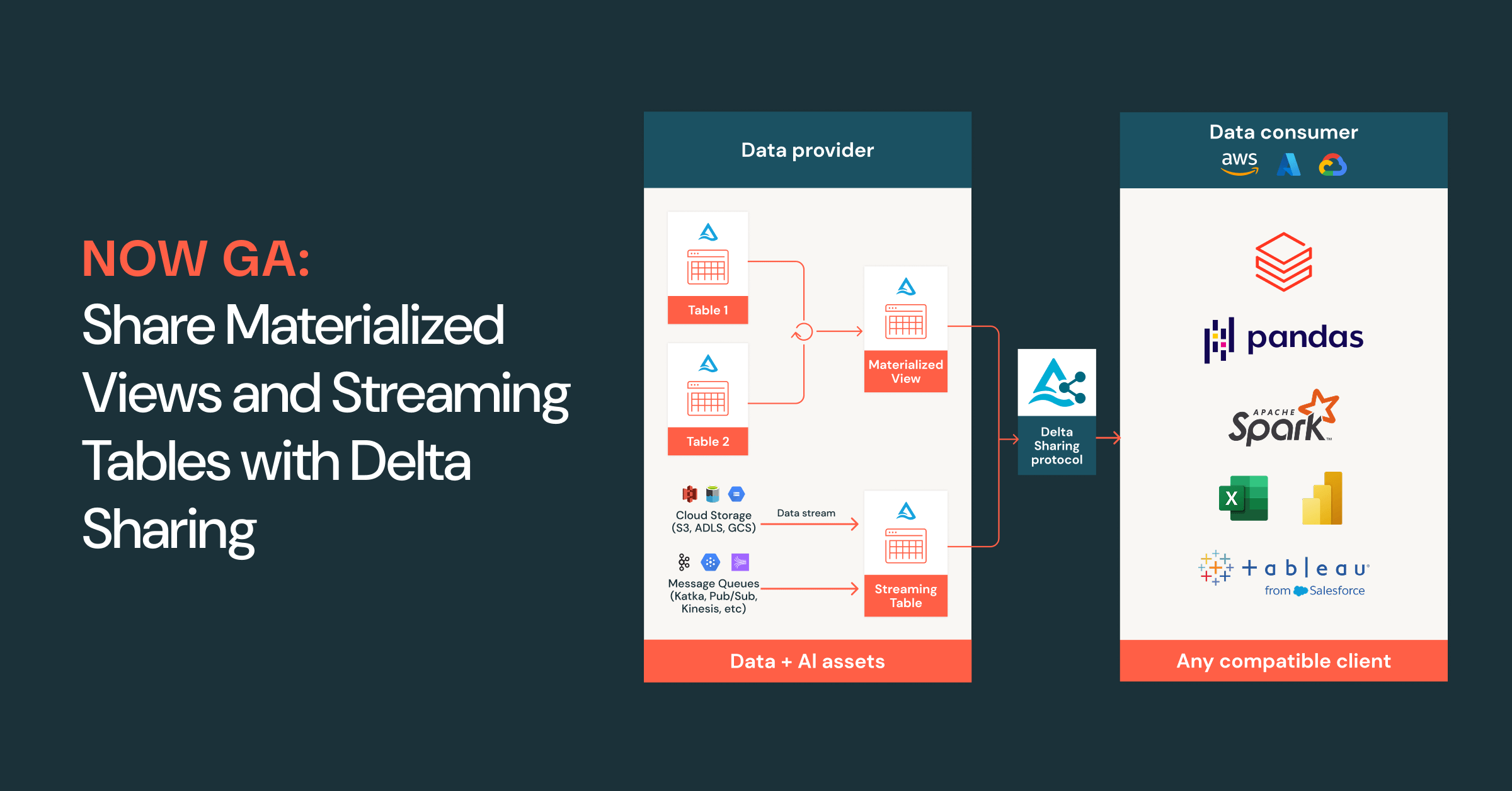 Announcing General Availability of Streaming Table and Materialized View Sharing