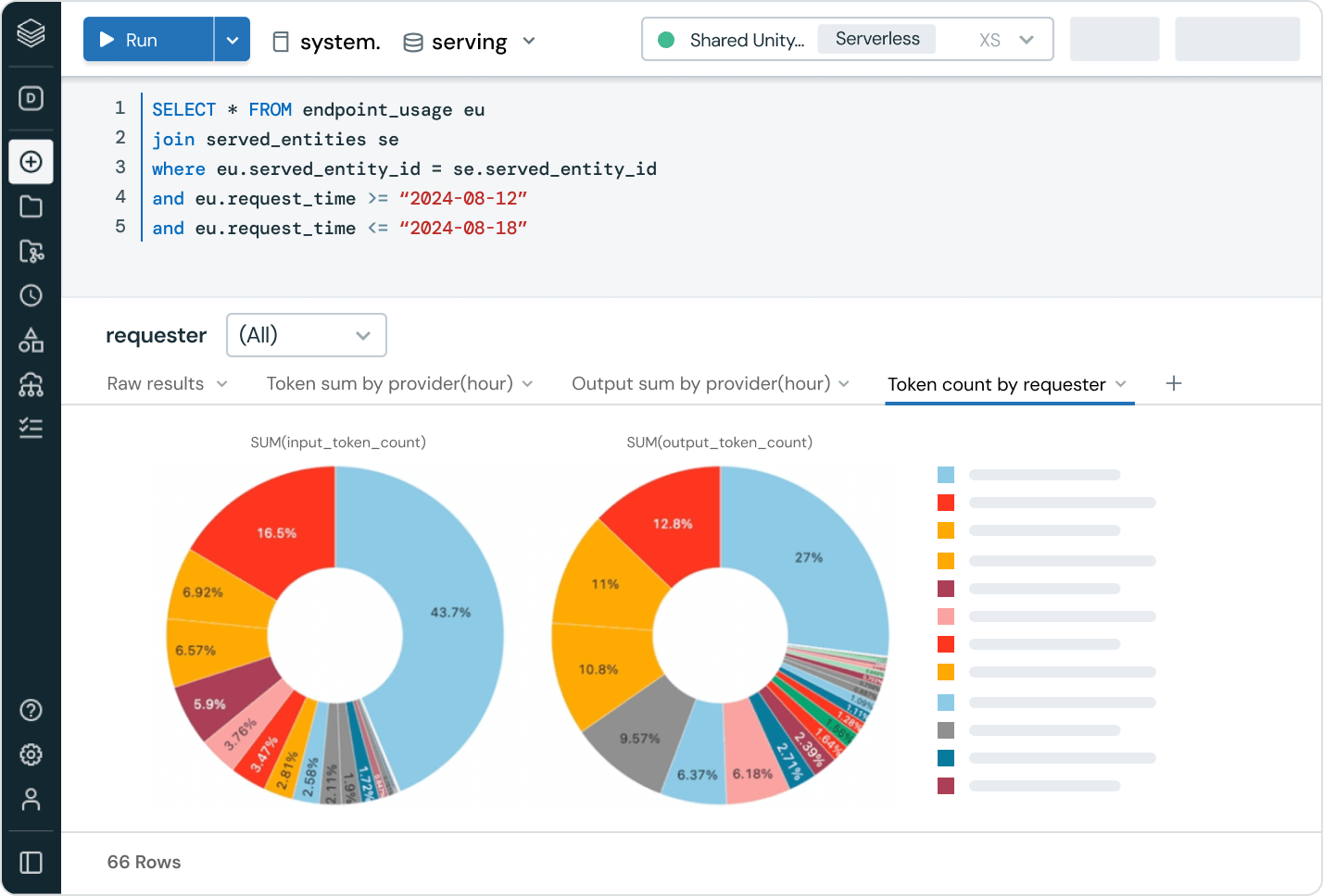 03 use case spending oversight