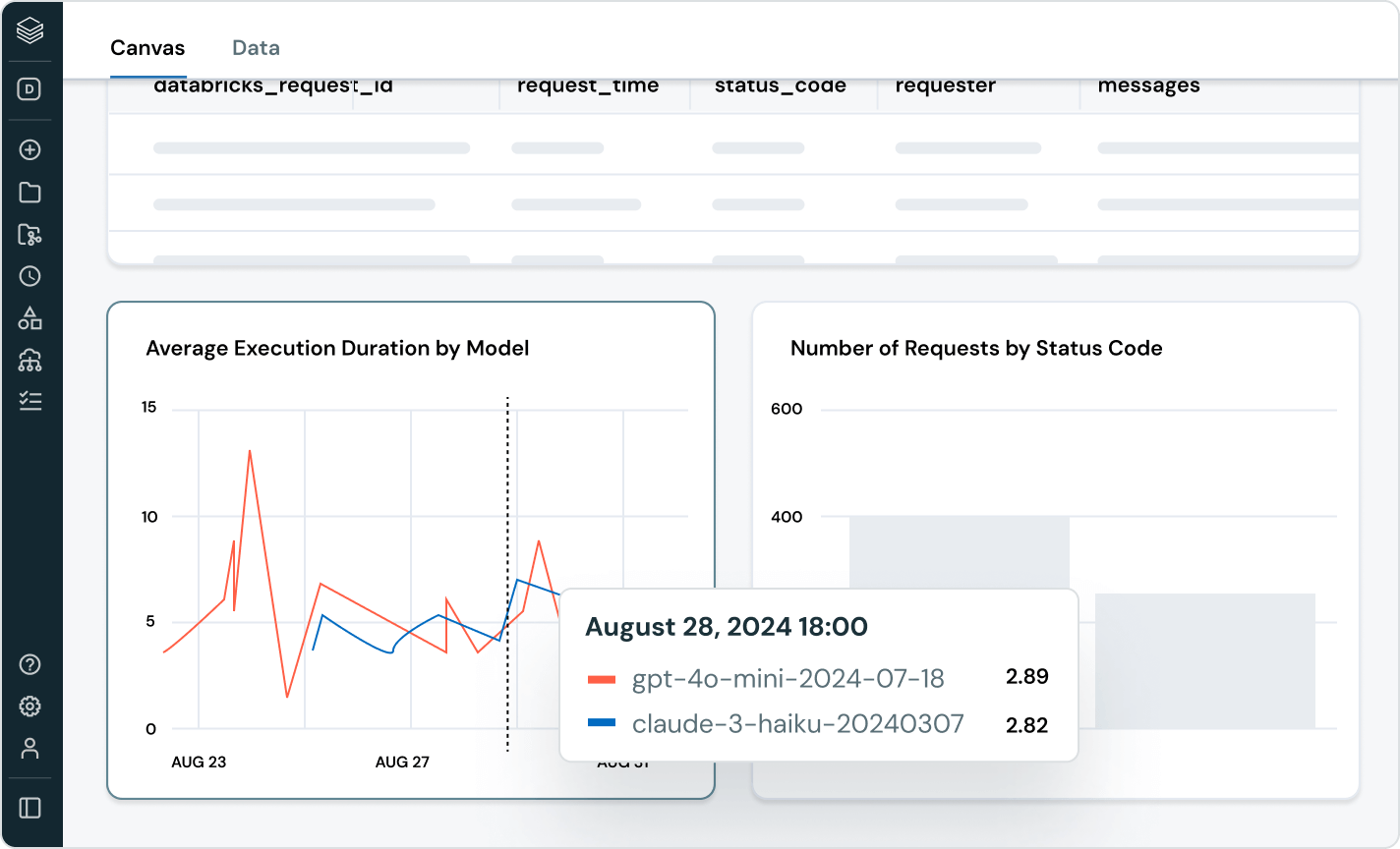 04 use case dynamic ab testing