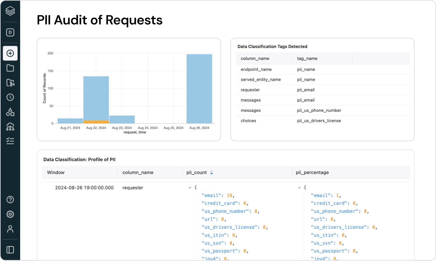 06 use case regulatory audits