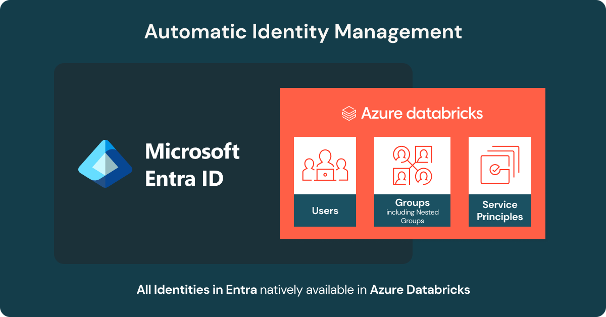 Blog: Automatic Identity Management for Entra ID is now Generally Available in Azure Databricks