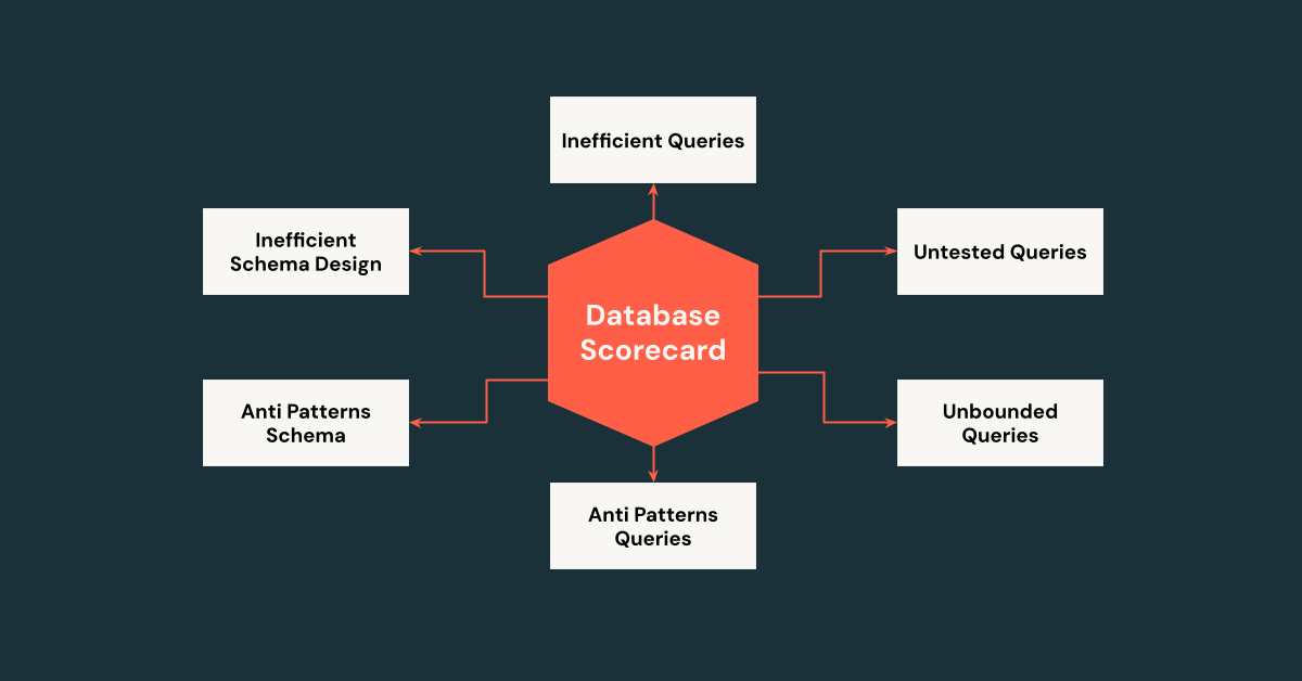 Databricks on Databricks: Scaling Database Reliability