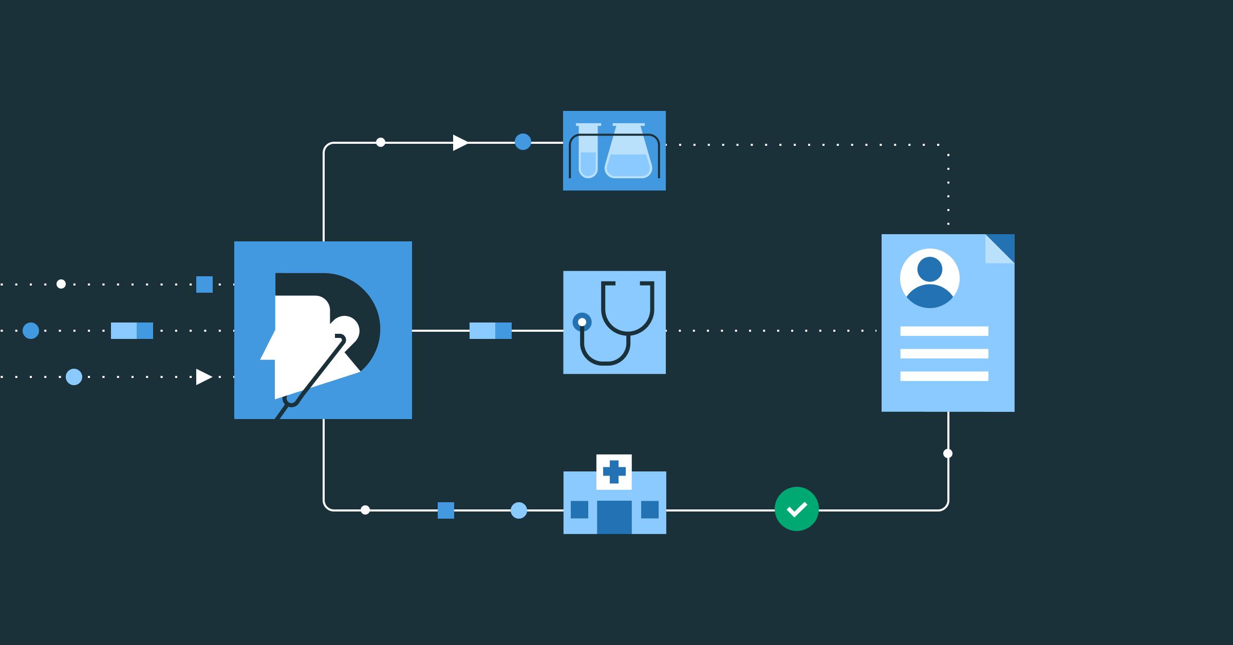 Delivering the Right Care at the Right Time