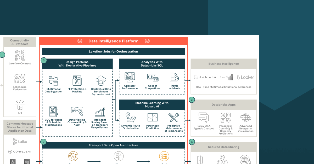 Reference Architecture for Government Transport Agencies | Databricks
