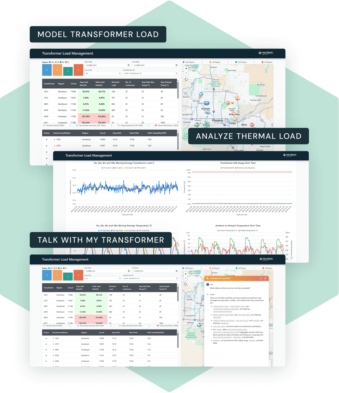 Transformer Load Management by Neudesic