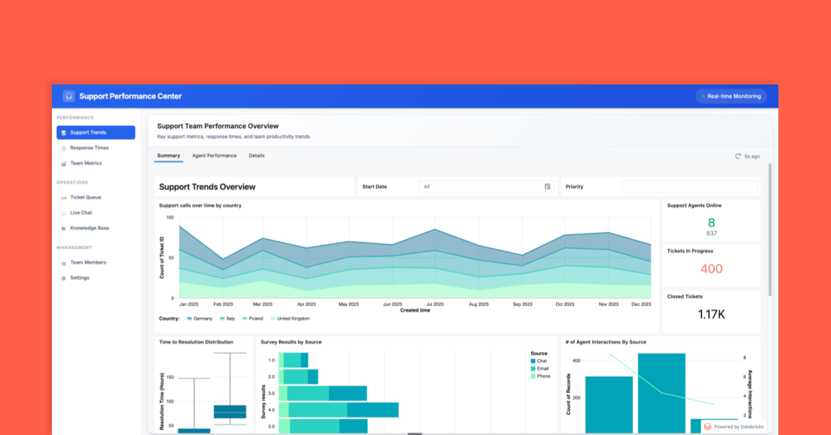 Embedding AI/BI Dashboards in external applications