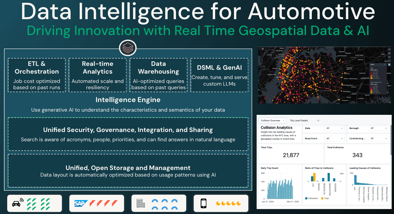 Unlocking the future of the Automotive Industry (Part 2): Implementing Scalable Geospatial Analytics & AI
