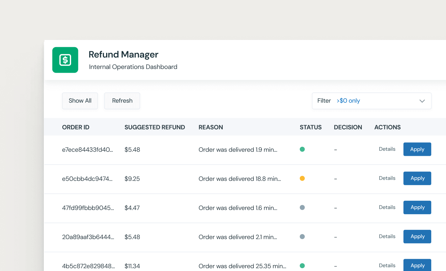 Refund Manager dashboard listing orders with suggested refunds, reasons, statuses, and “Apply” action buttons.