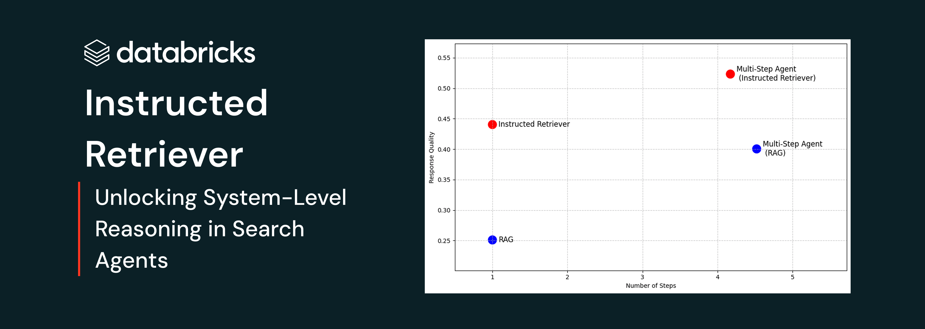 Instructed Retriever
