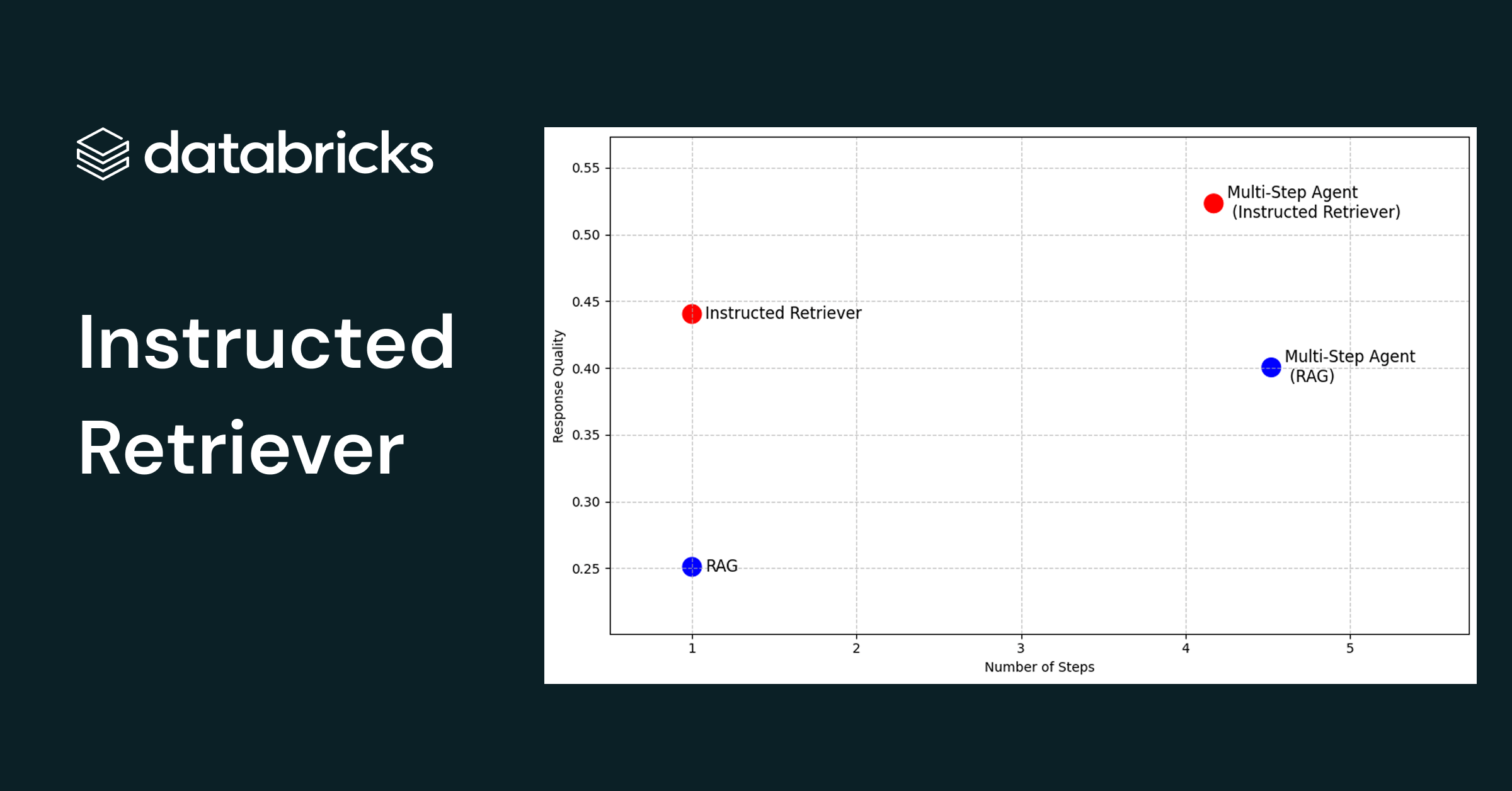Instructed Retriever