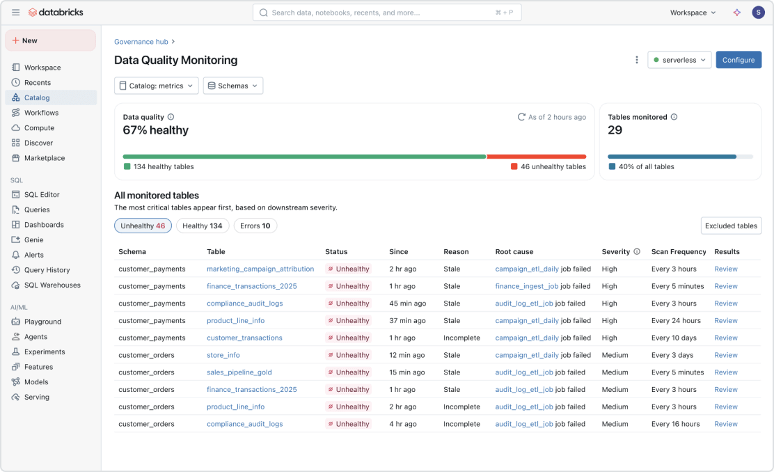 data quality monitoring