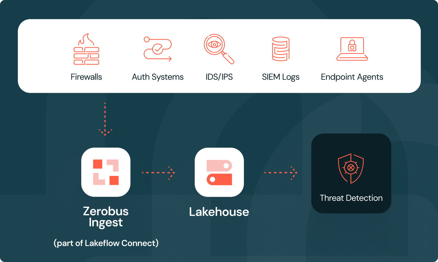 IT and Cybersecurity