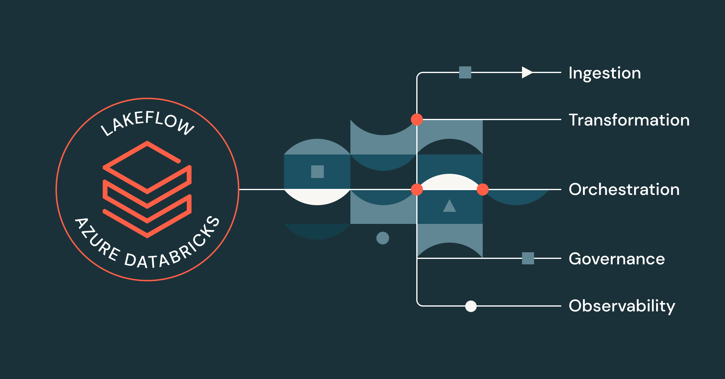 Lakeflow on Azure Databricks