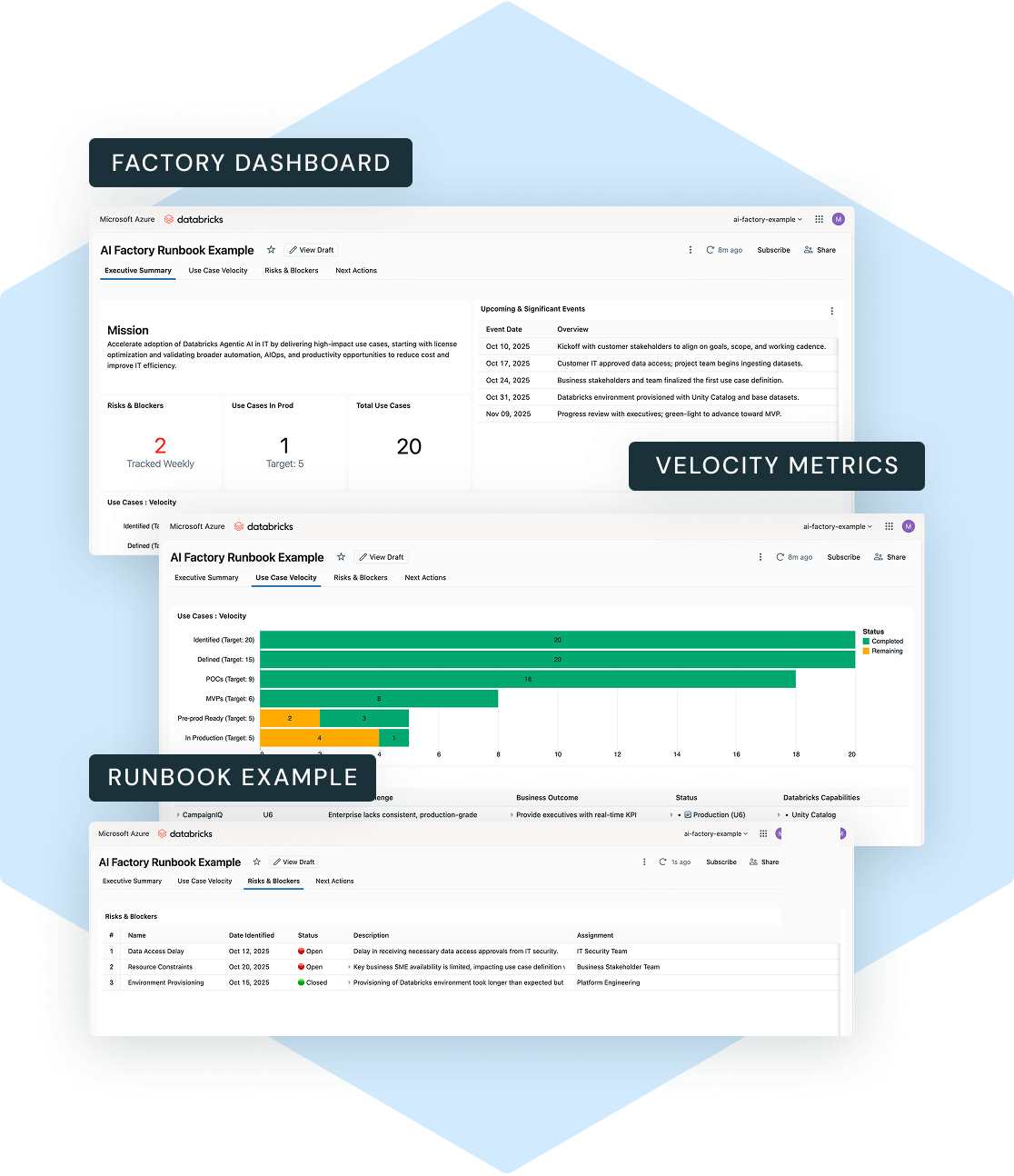 Blueprint AI Factory
