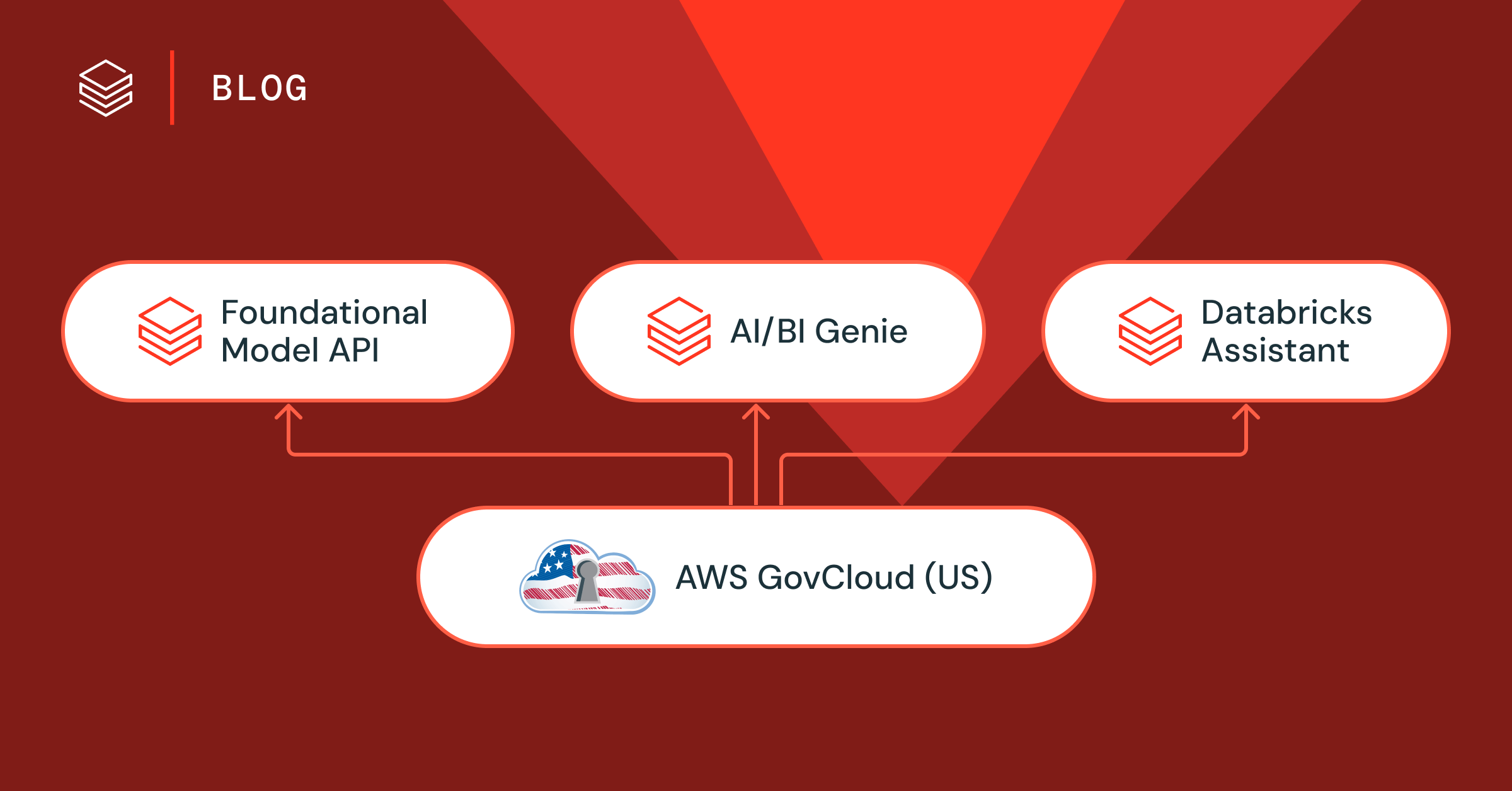 Databricks Brings Generative AI To AWS GovCloud