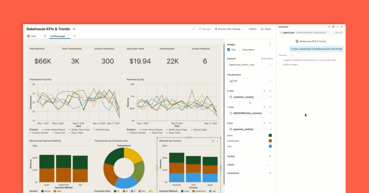 Sales dashboard with charts and KPIs