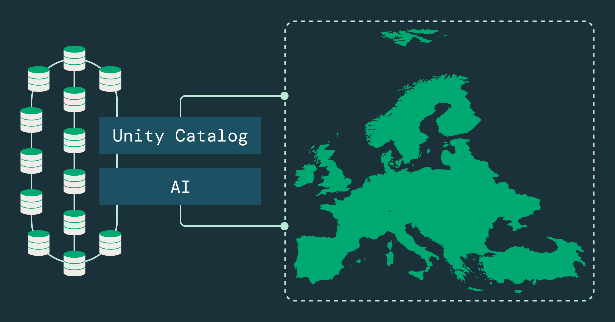Adaptive Data Governance for EU Regulatory Change