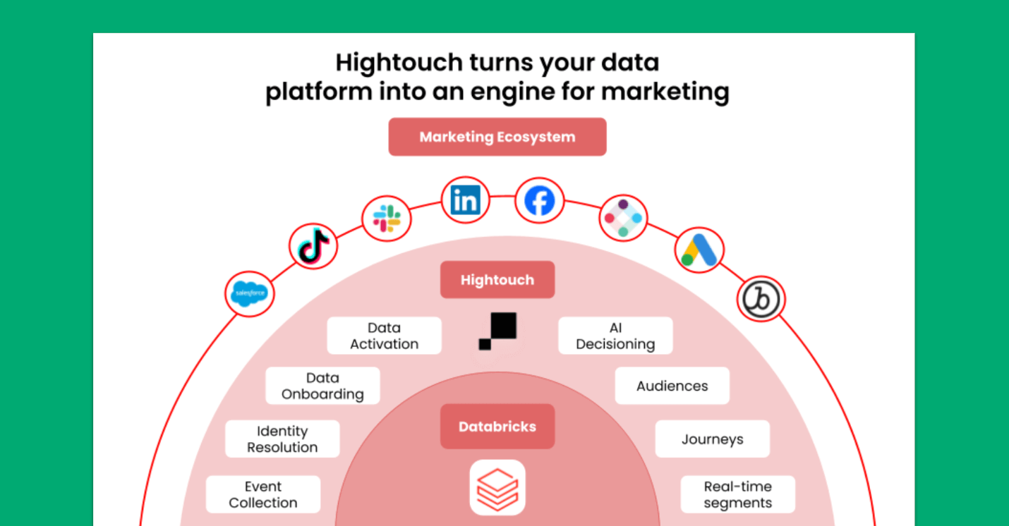 How to improve patient outcomes with next best actions using a Composable CDP on Databricks