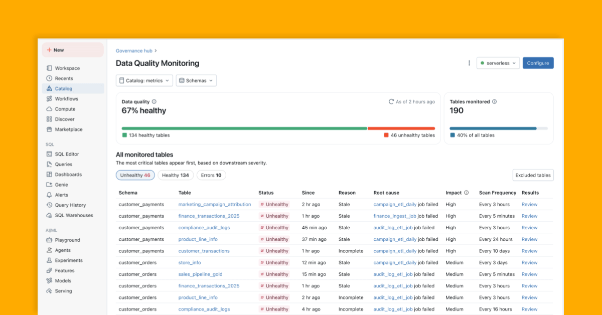 Blog: Data Quality Quality Monitoring at scale with agentic AI 