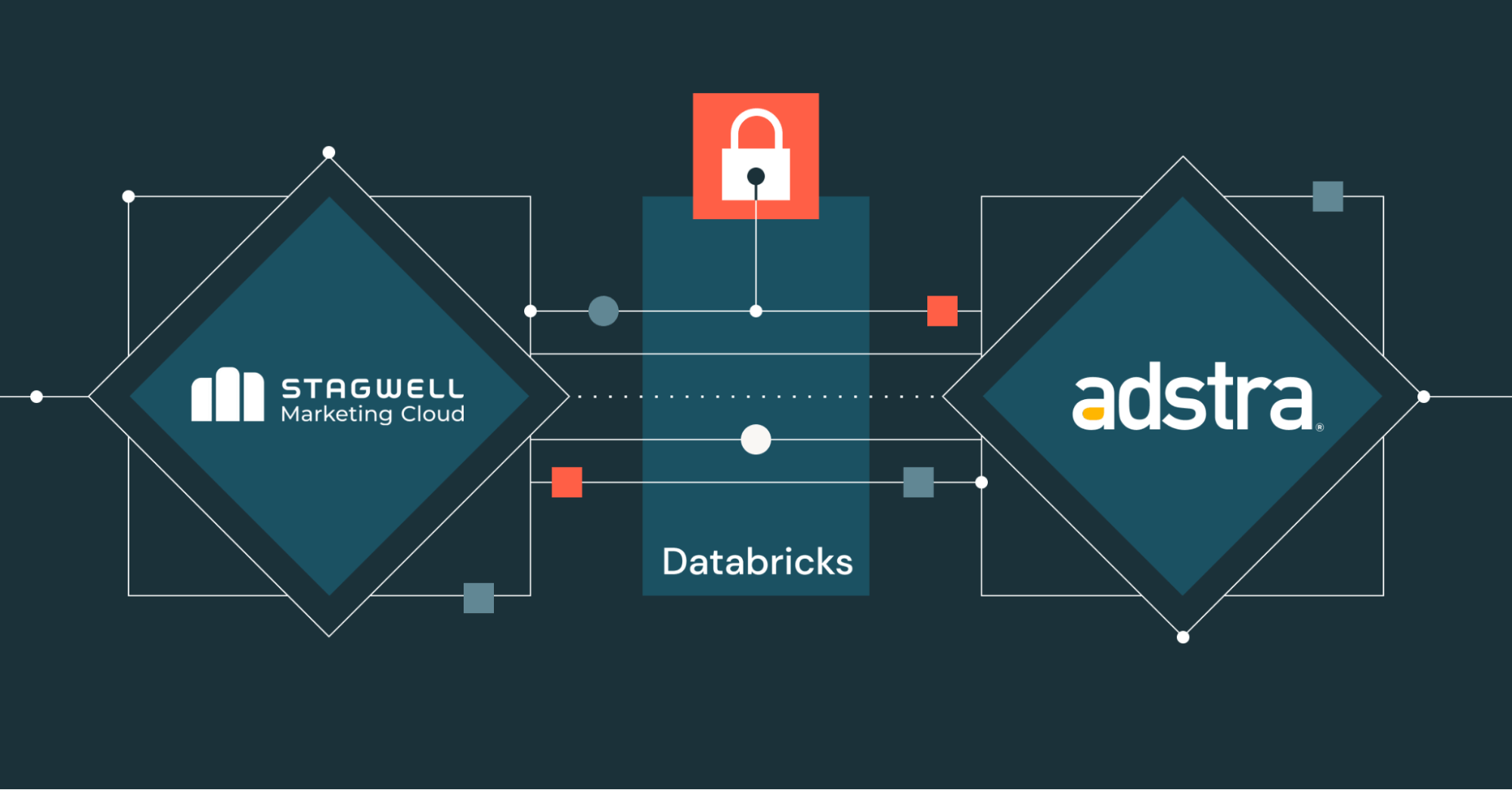The Marketing Cloud与Adstra通过Databricks Clean Rooms提供身份解析，实现安全、隐私优先的营销数据协作