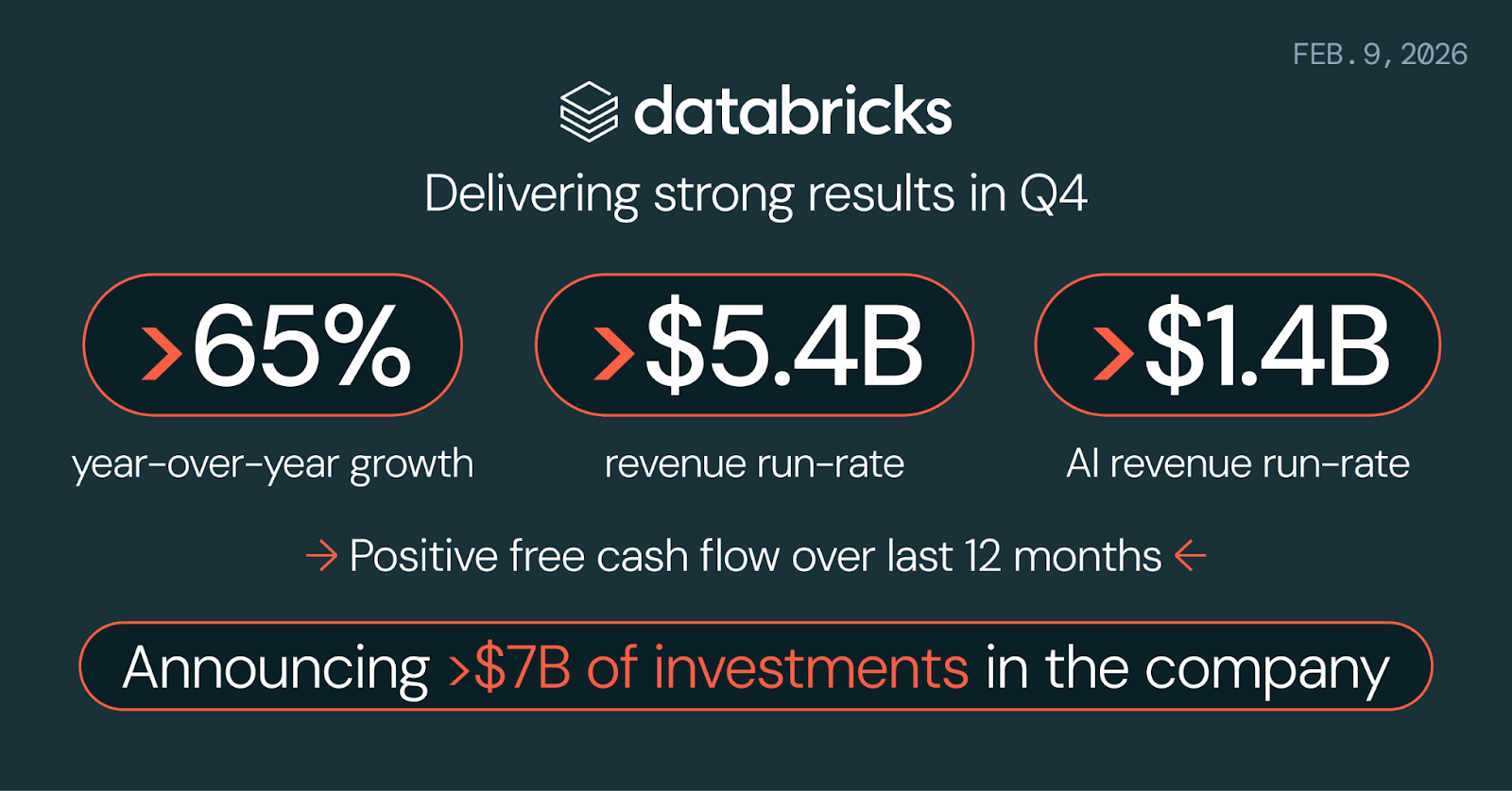 Databricks Grows >65% YoY, Surpasses $5.4 Billion Revenue Run-Rate, Doubles Down on Lakebase and Genie