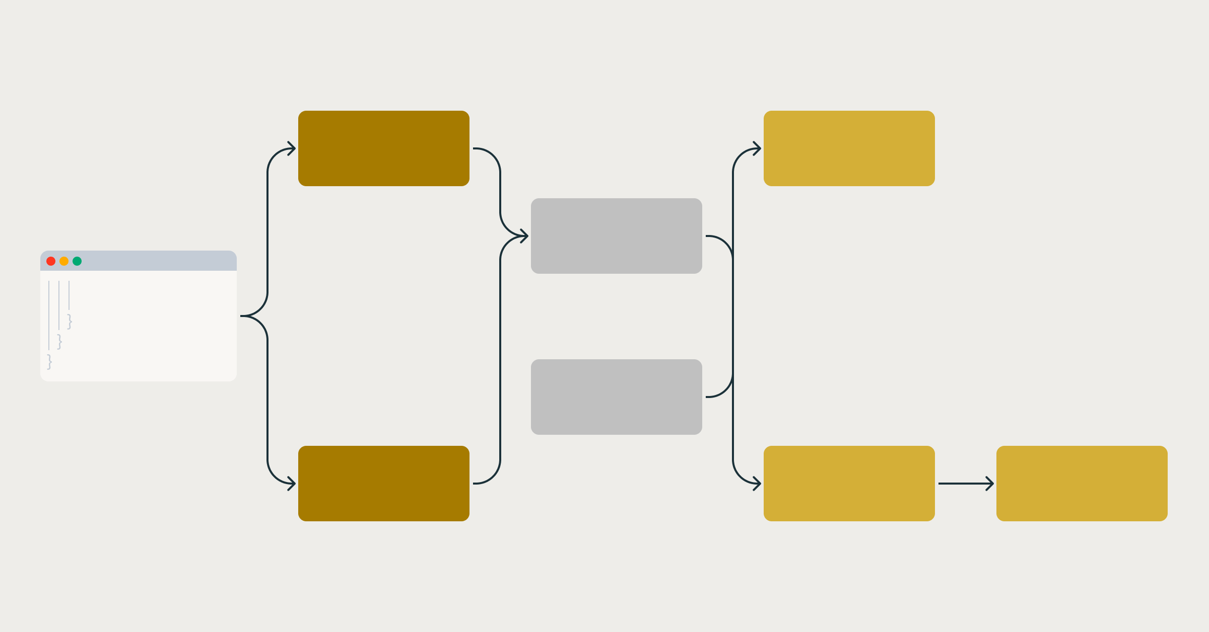 Spark Declarative Pipelines: Why Data Engineering Needs to Become End-to-End Declarative