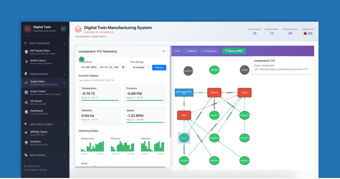 How to Build Digital Twins for Operational Efficiency With Zerobus and Lakebase