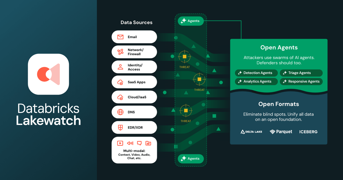 Databricks Lakewatch infographic showing data sources feeding into AI security agents, with “Open Agents” and “Open Formats”.