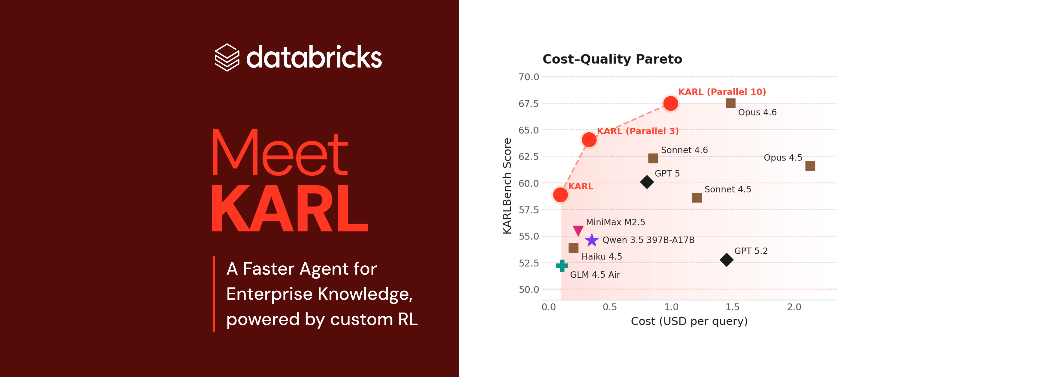 Meet KARL: A Faster Agent for Enterprise Knowledge, powered by custom RL
