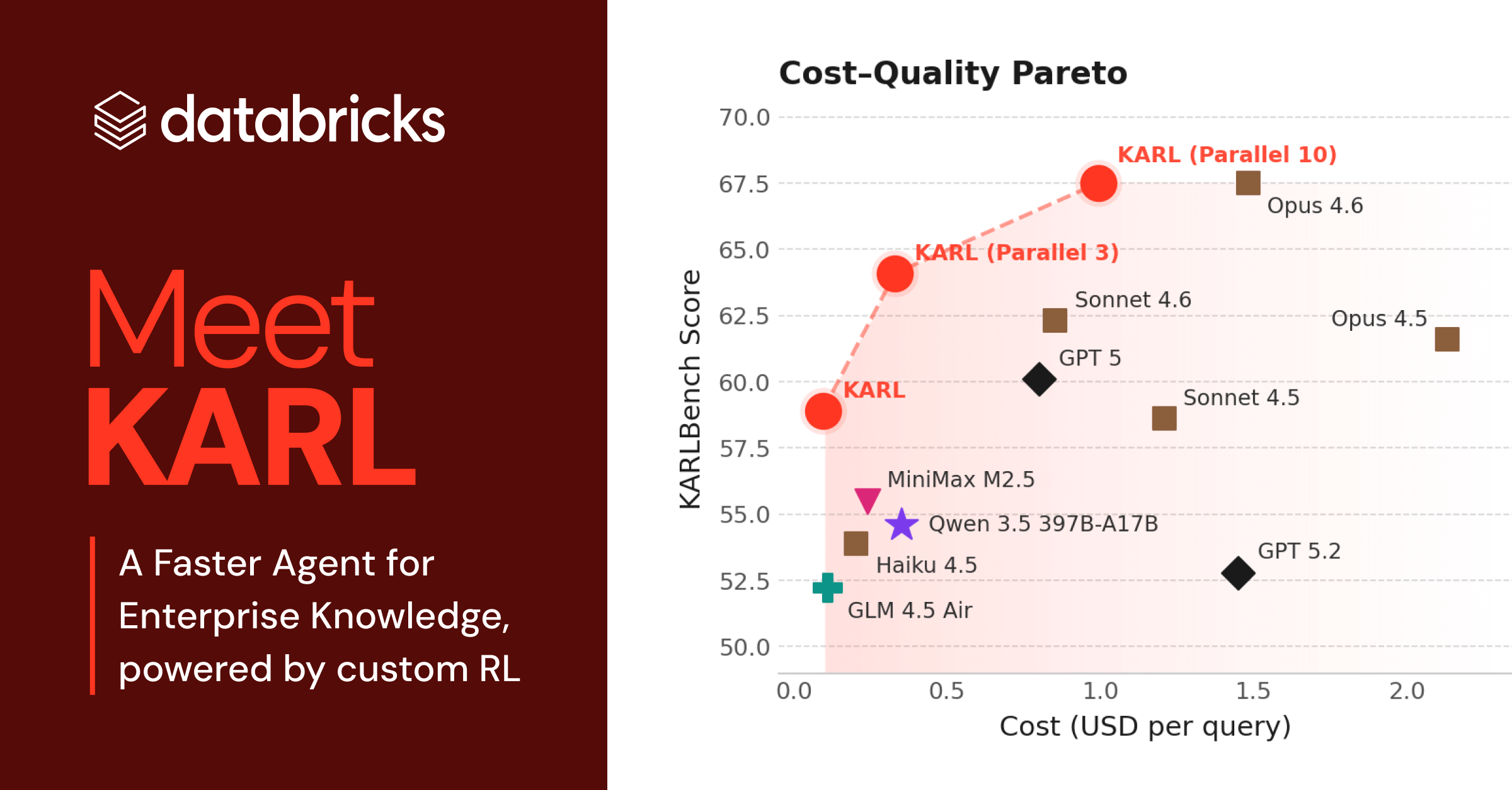 Meet KARL: A Faster Agent for Enterprise Knowledge, powered by custom RL  