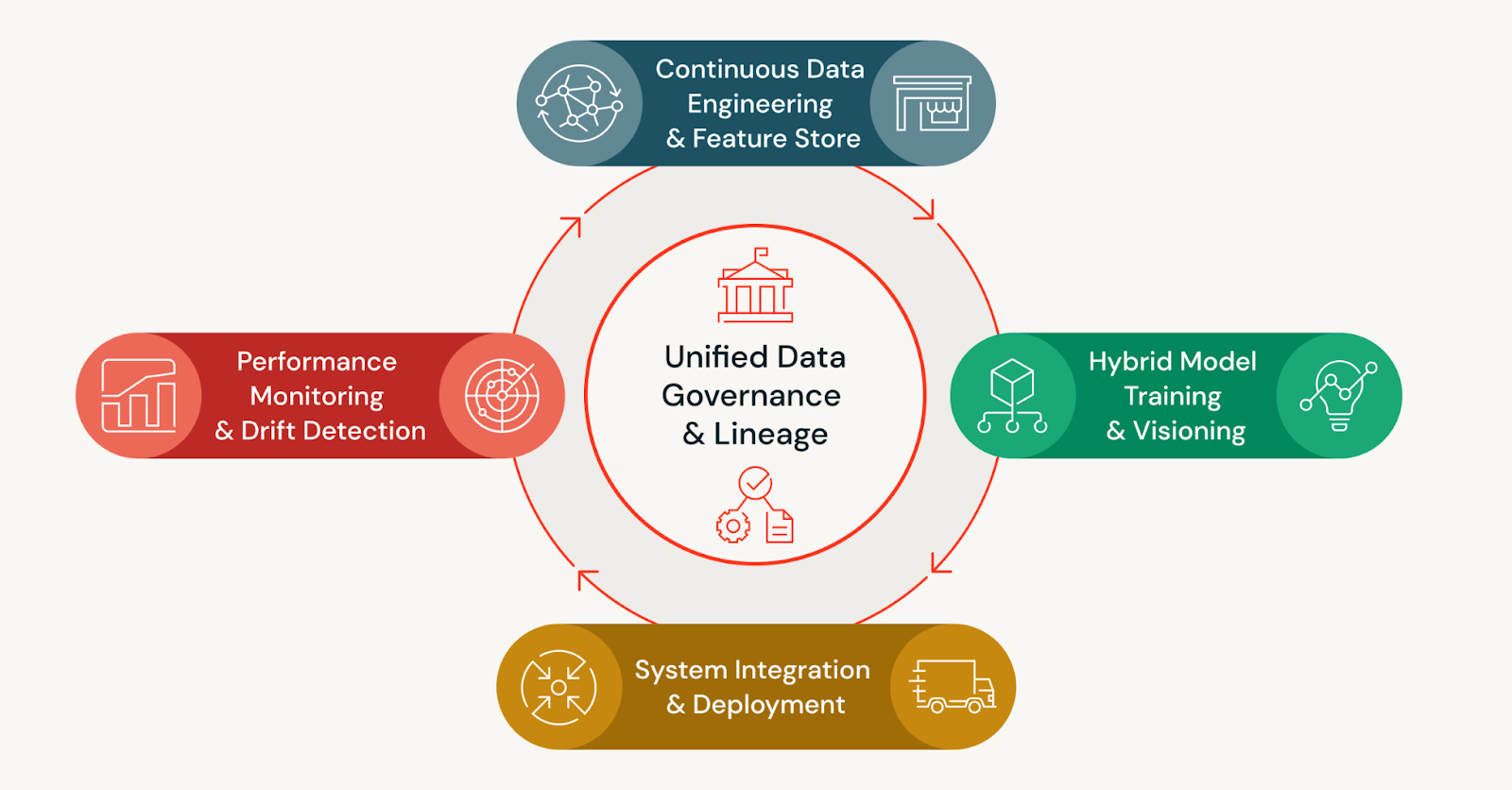 Supervised Learning Diagram