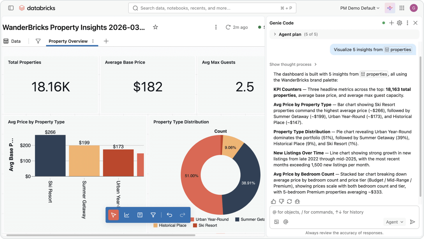Dashboard Development
