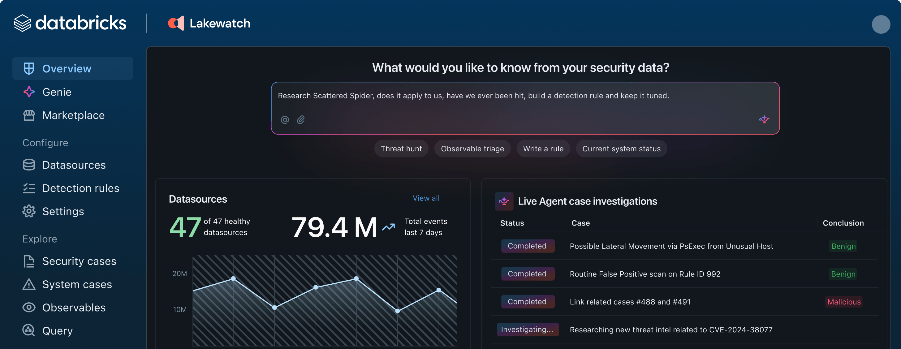 lakewatch header image