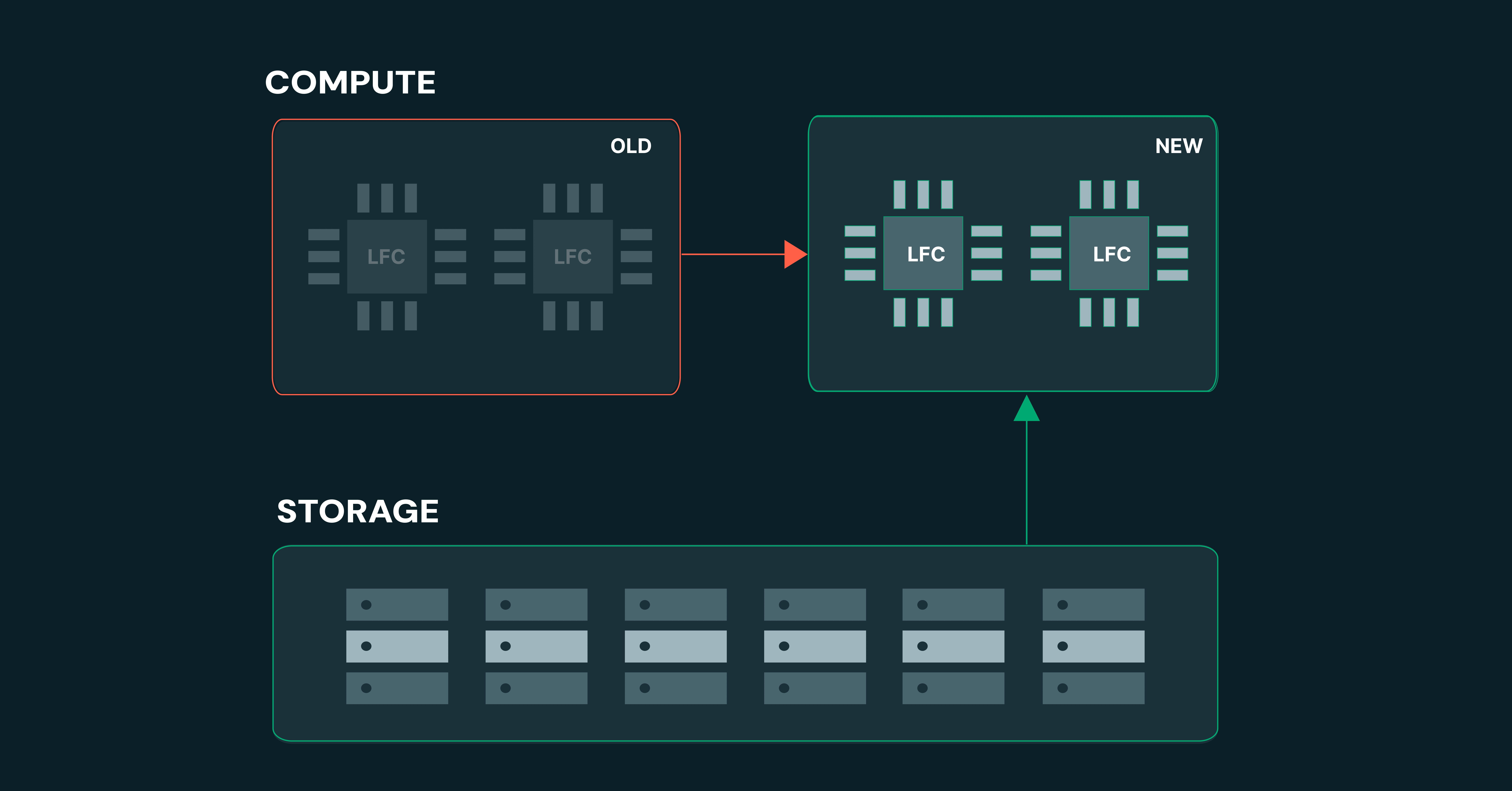 Zero-Downtime patching in Lakebase Deel 1: Prewarming
