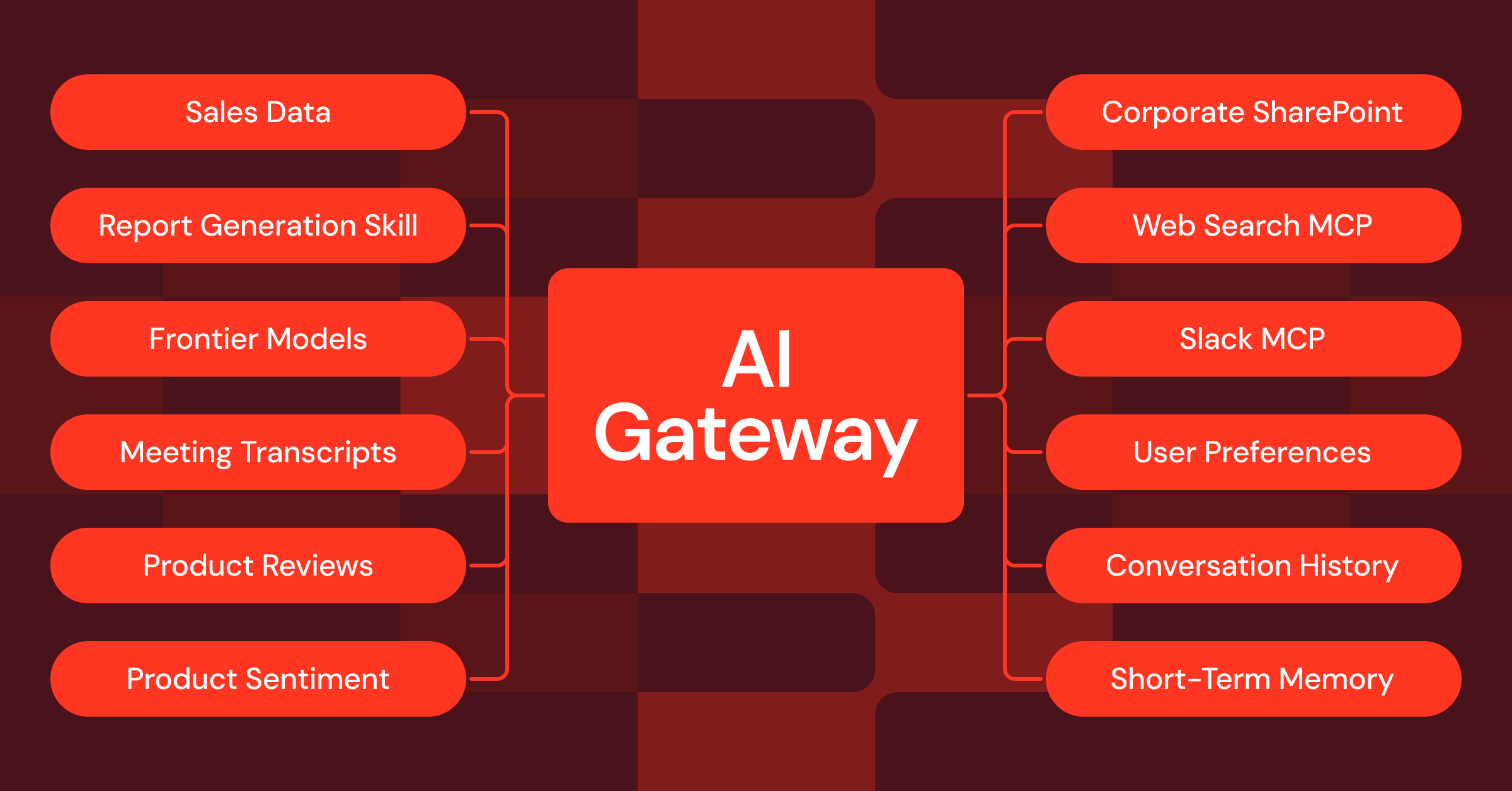 AI Gateway
