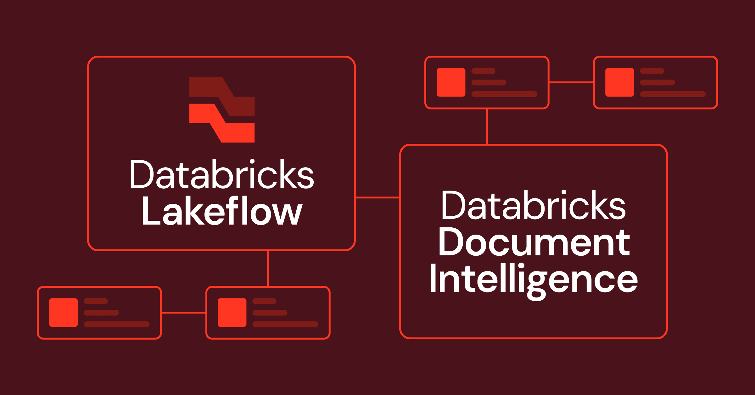 Databricks Lakeflow + Databricks Document Intelligence