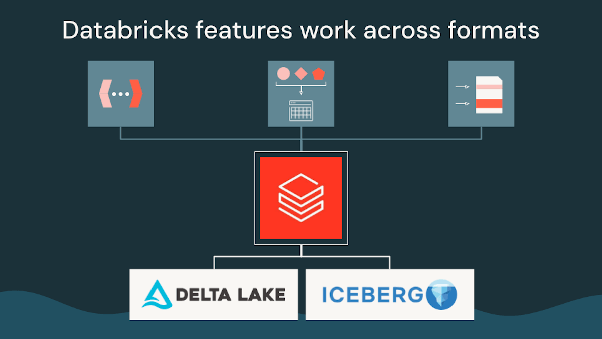 Blog: The Next Era of the Open Lakehouse: Apache Iceberg™ v3 in Public Preview on Databricks