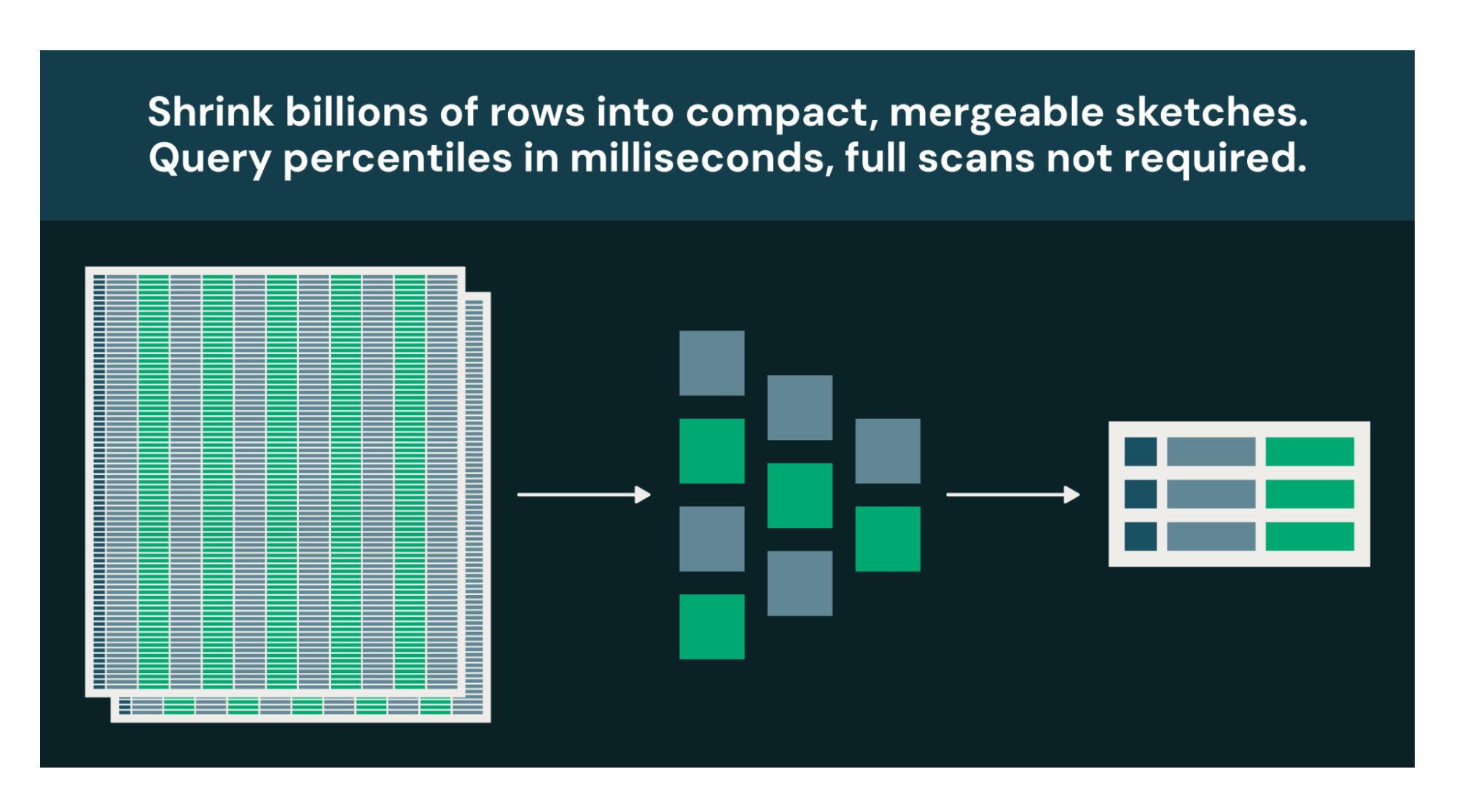 New Sketch Functions for Analytics