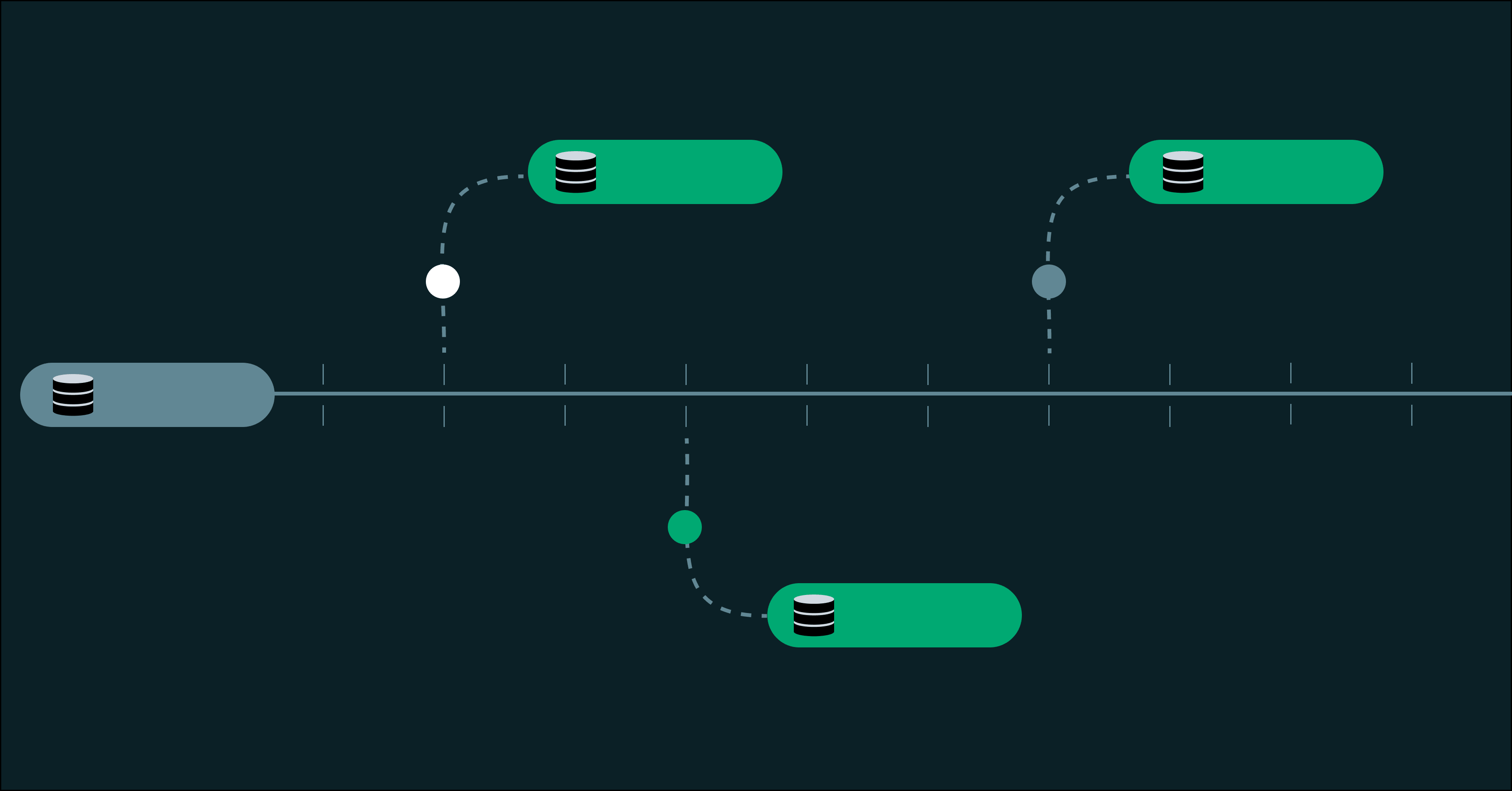 Lakebase branches replace shared staging databases and pg_dump workflows by giving each developer, pull request, or CI test run its own isolated environment.