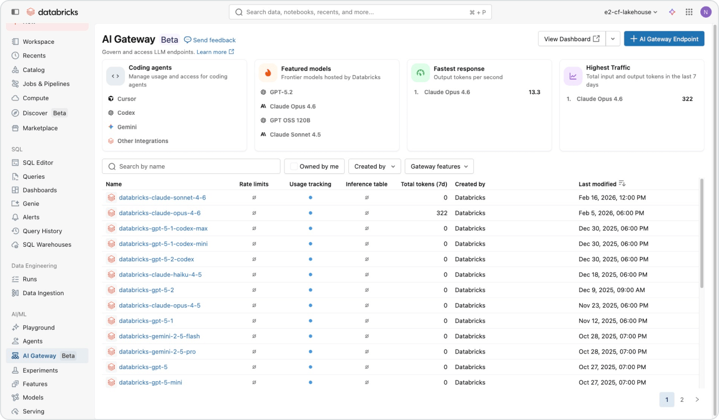 Databricks AI Gateway 대시보드 — Claude Opus 4.6, GPT-5.2, Claude Sonnet 4.5 등 주요 LLM 엔드포인트를 통합 관리하며 사용량 추적 및 rate limit을 설정하는 화면