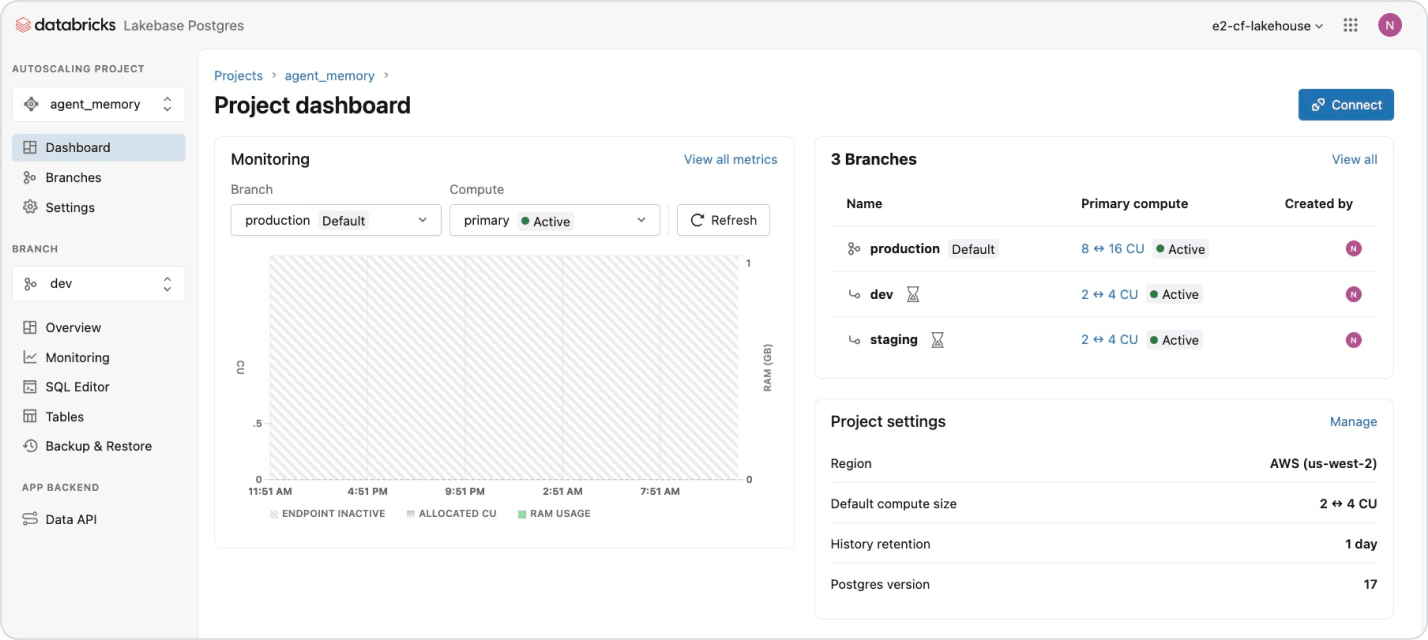 Databricks Lakebase Postgres의 agent_memory 프로젝트 대시보드 — production, dev, staging 3개 브랜치와 오토스케일링 컴퓨팅 모니터링 화면