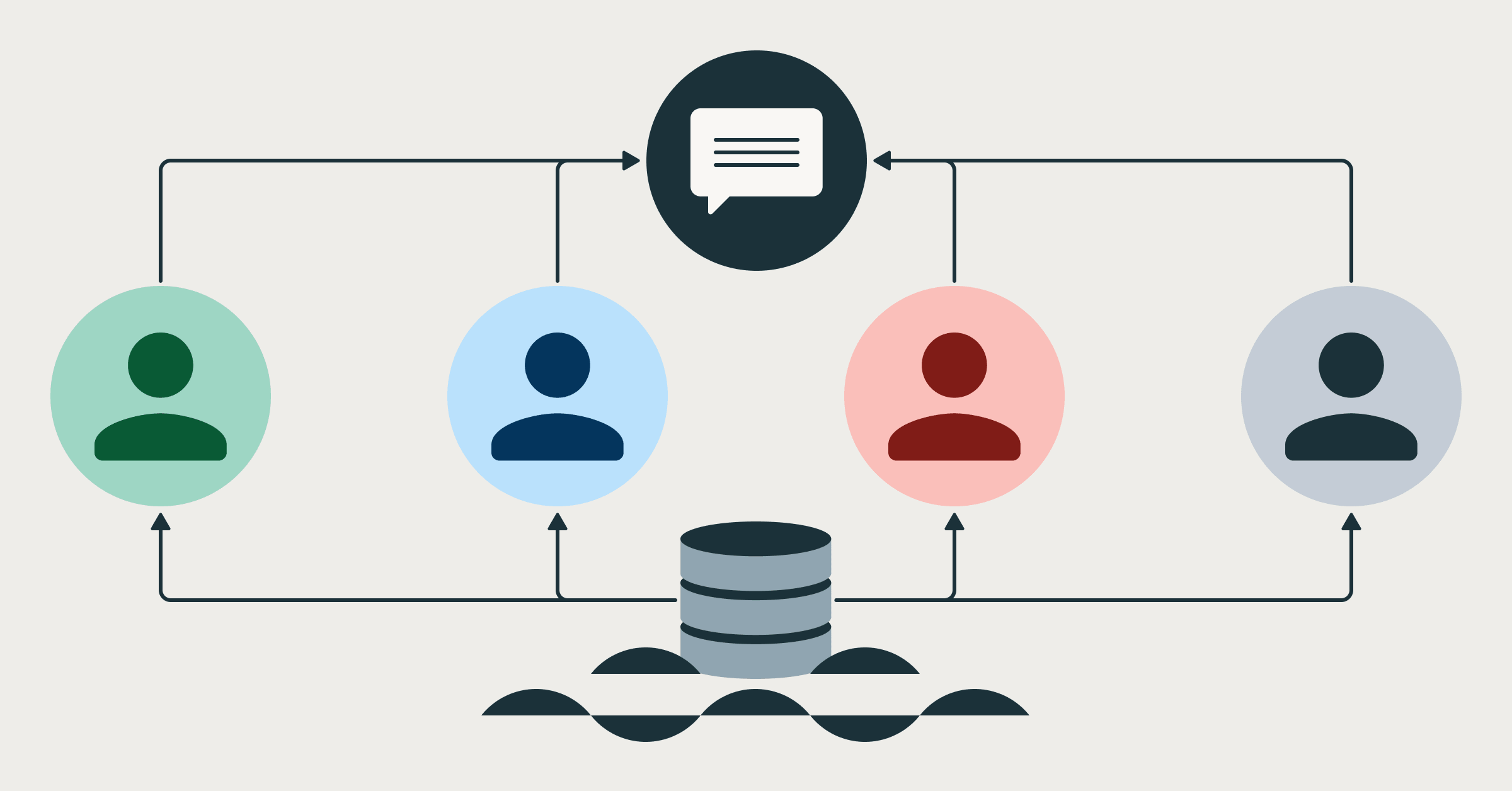 Collaborative Analytics on Databricks