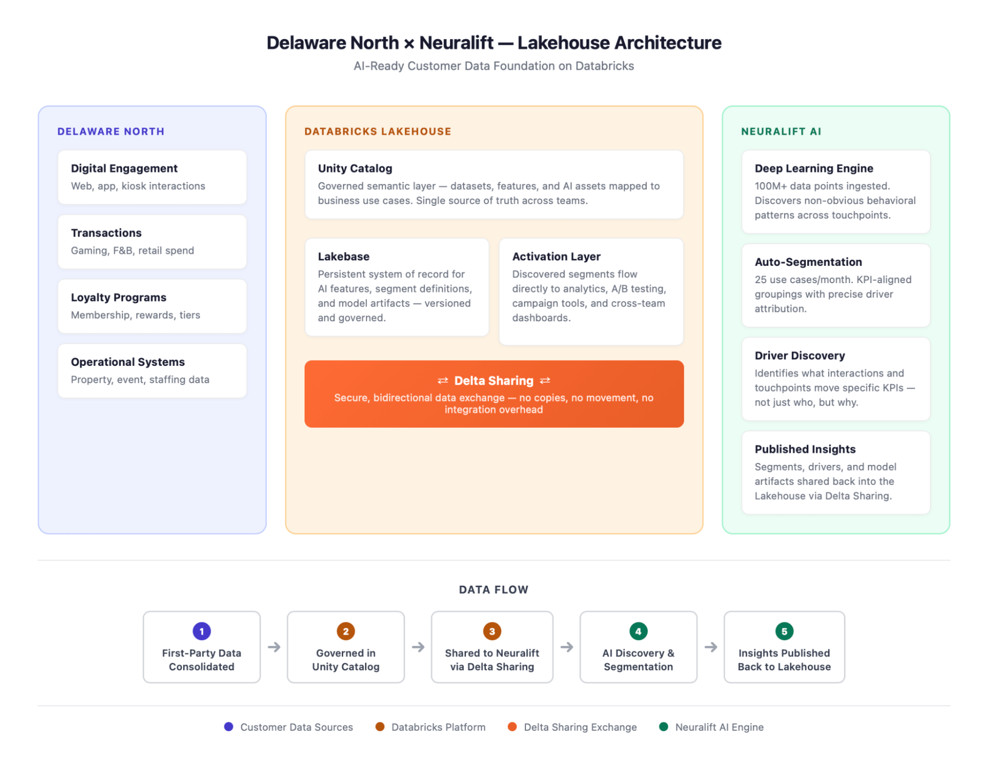 delaware north cs img 1