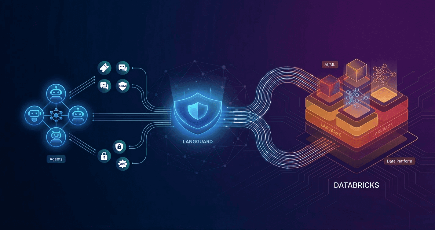 Inside one of the first production deployments of Lakebase: LangGuard's agentic workflow governance engine